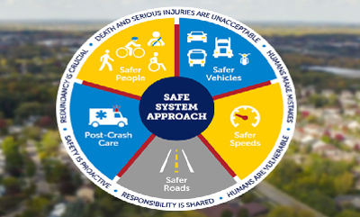 Safe Streets and Roads for All