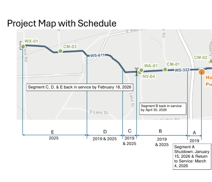 Project Map with Schedule
