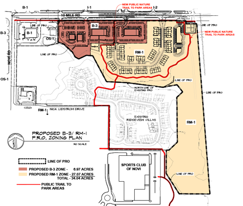 Novi Ten PRO Diagram